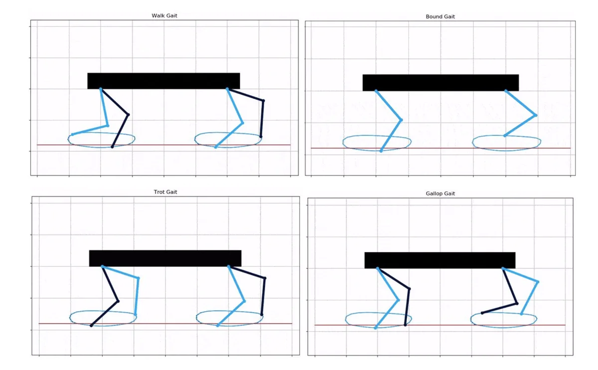 Autonomous quadruped robot